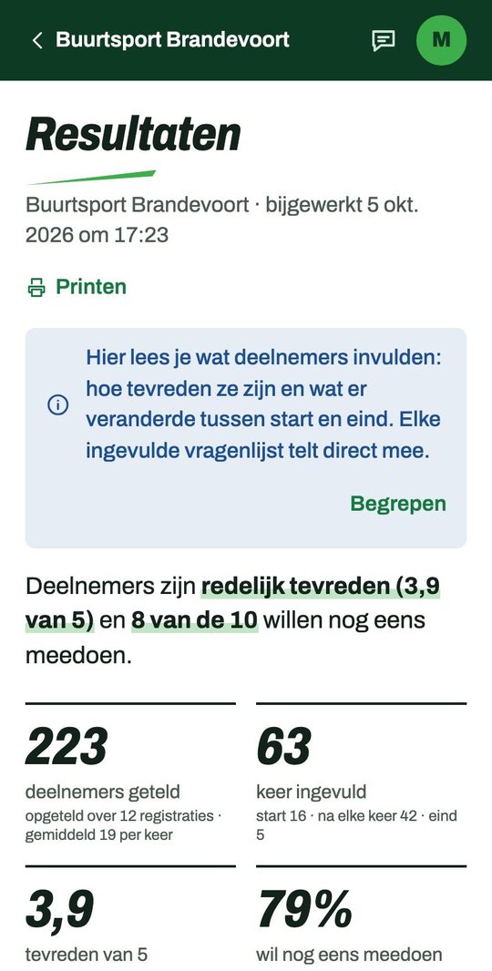 De Resultaten op de telefoon: 223 deelnemers geteld, 63 keer ingevuld, 3,9 tevreden van 5 en 79 procent wil nog eens meedoen.
